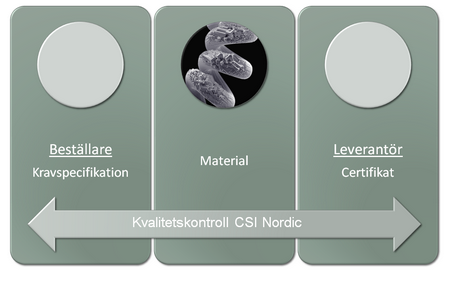 Quality control_460px1