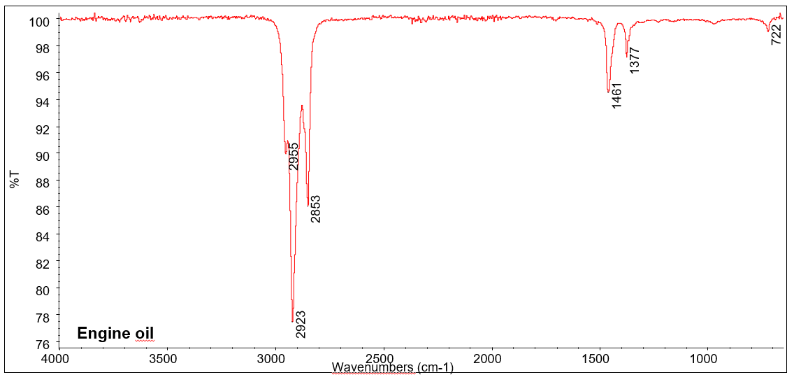 FTIR spectrum for engine oil