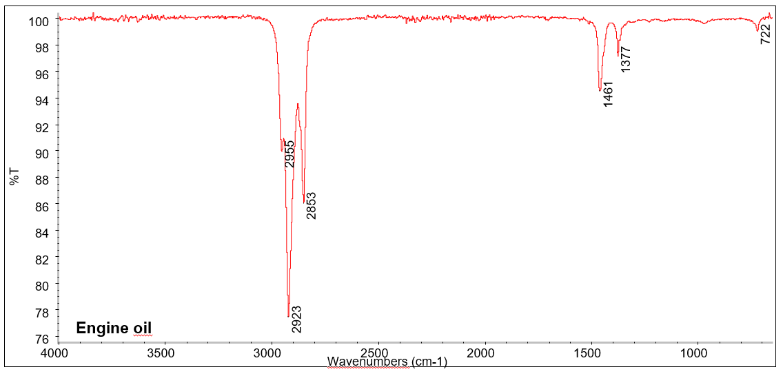 FTIR Spektrum für Motoröl