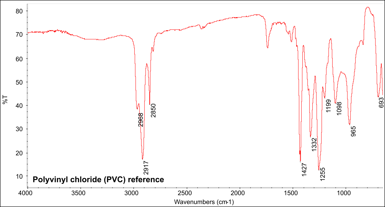 FTIR-spektrum för polyvinylklorid (PVC)